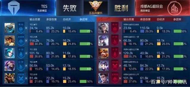 要点